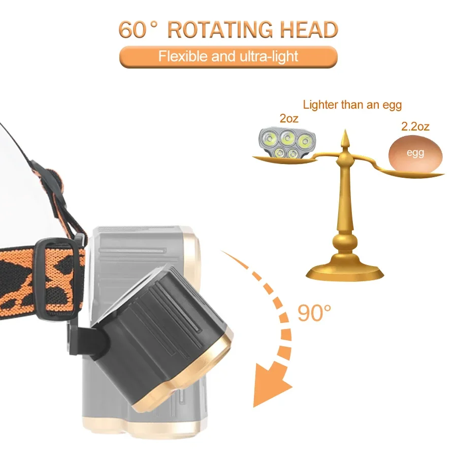 مصباح أمامي قابل لإعادة الشحن  - مراجعة Outdoor Power Head وسعره