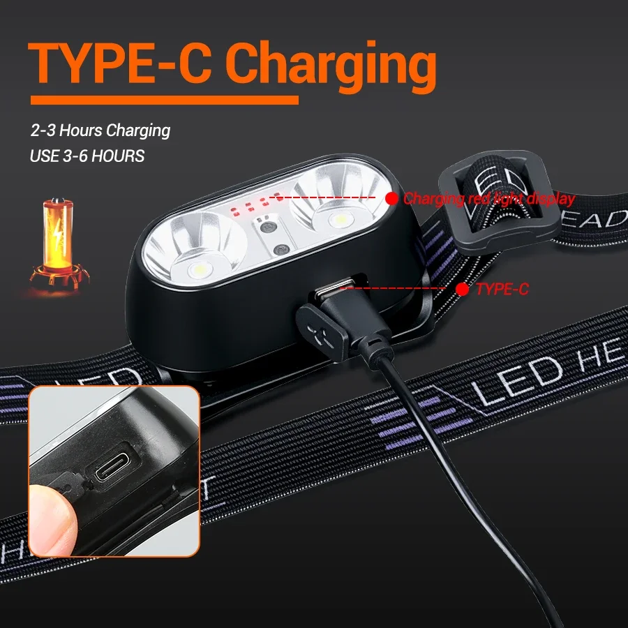 كشافات إضاءة قوية صغيرة Led لي - مراجعة Outdoor Power Head وسعره