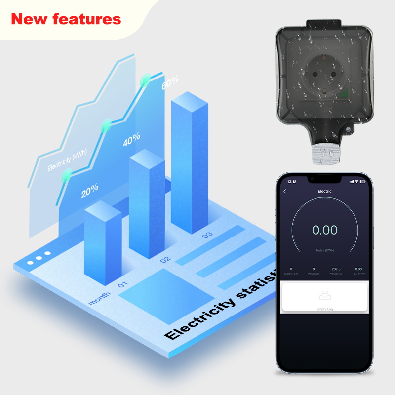 Avoir زيجبي تويا IP66 الجدار ف - مراجعة Outdoor Zigbee Power Plug وسعره